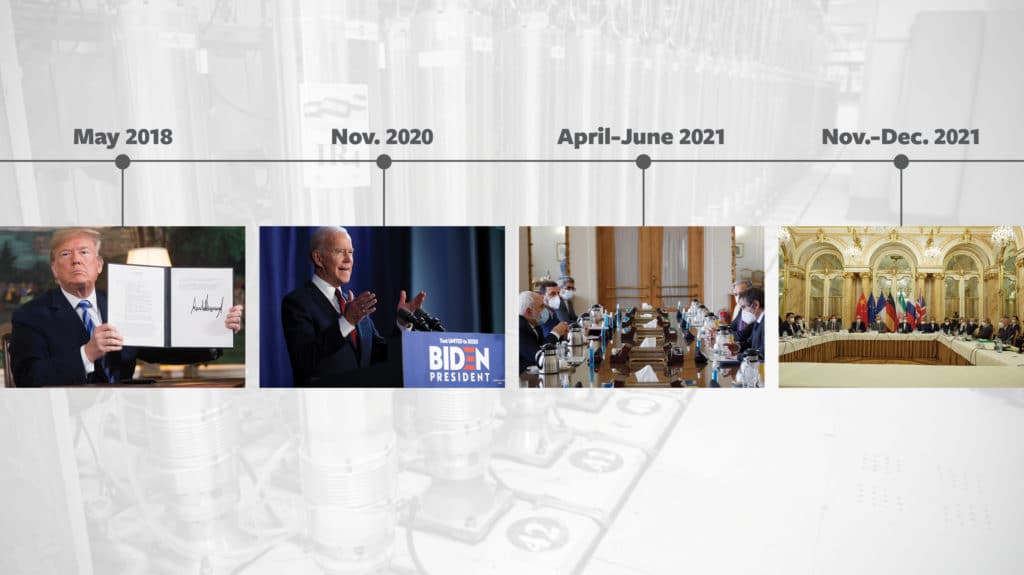 Exploiting America’s Declining Pressure: Iran’s Nuclear Escalation Over Time