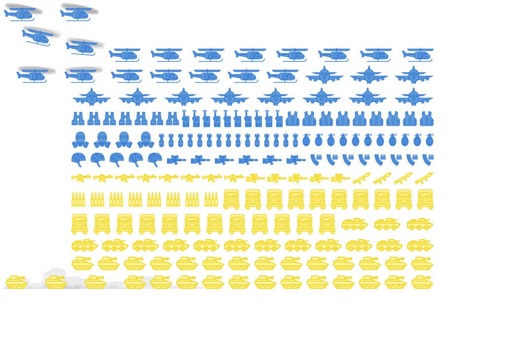 Non-NATO Sources of Soviet and Russian Arms for Ukraine