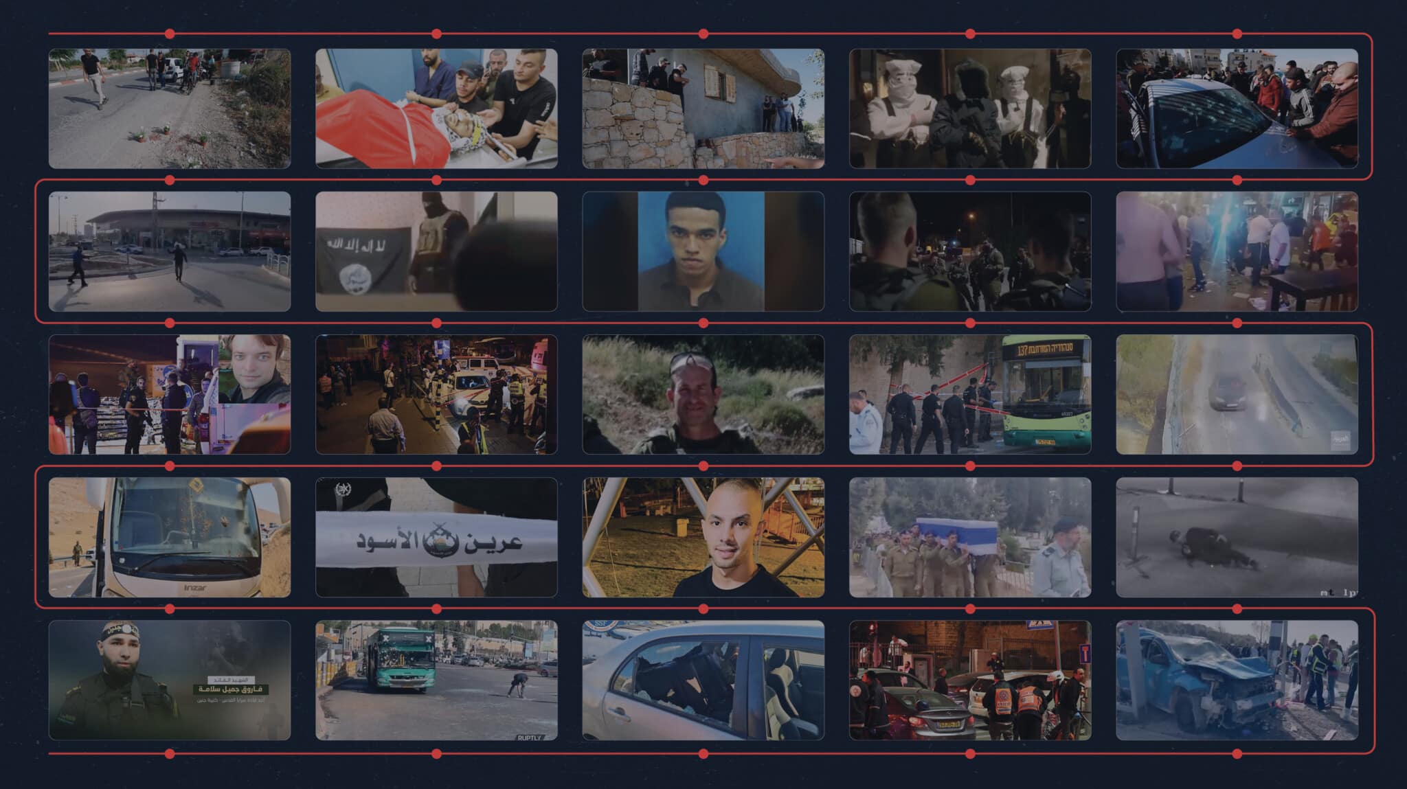 Iran-backed West Bank Chaos