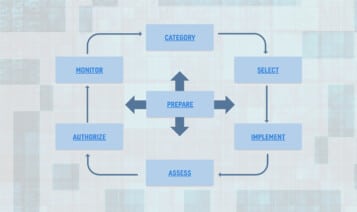A Software Bill of Materials Provides Valuable Data for Risk Management Framework Execution