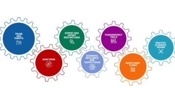 Visual Overview of America’s Economic Statecraft Toolkit