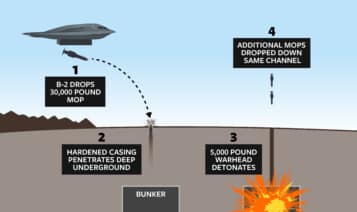 Bunker Buster: How the Massive Ordnance Penetrator (MOP) Works