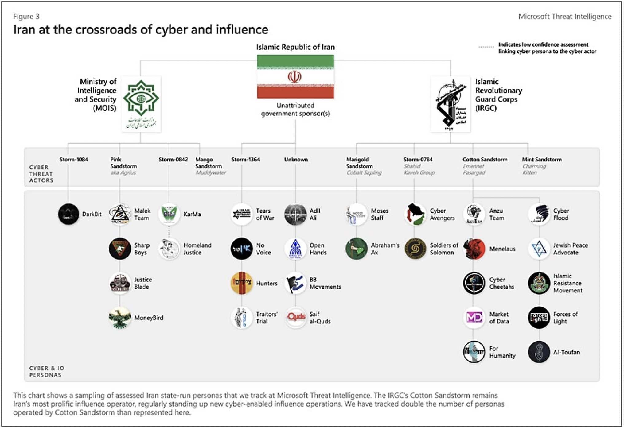 A Year of Meming Dangerously: Iranian Influence Operations Targeting Israel  Since October 7